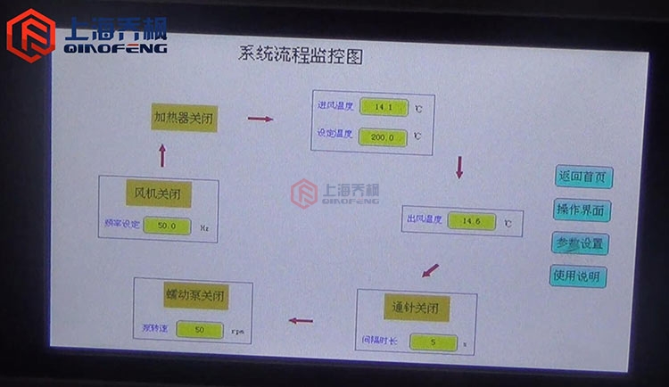 噴霧干燥機(jī)開機(jī)